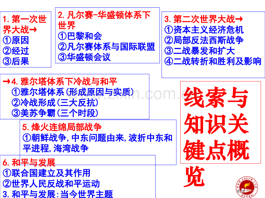 历史选修320世纪的战争与和平市公开课一等奖百校联赛特等奖课件.pptx_第2页