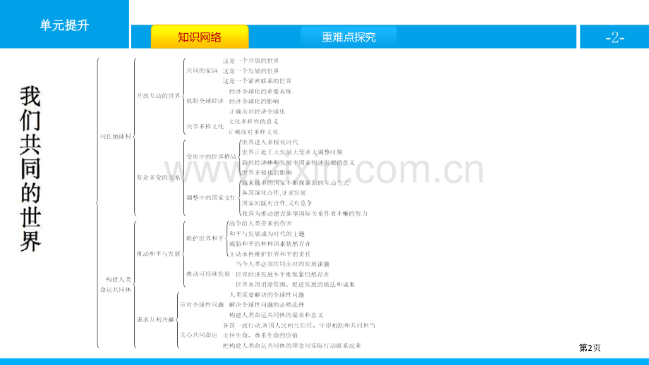 单元提升省公开课一等奖新名师优质课比赛一等奖课件.pptx_第2页