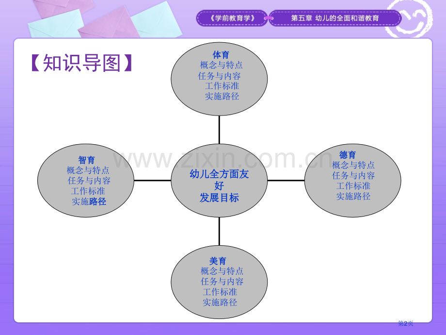 幼儿的全面和谐发展教育市公开课一等奖百校联赛获奖课件.pptx_第2页