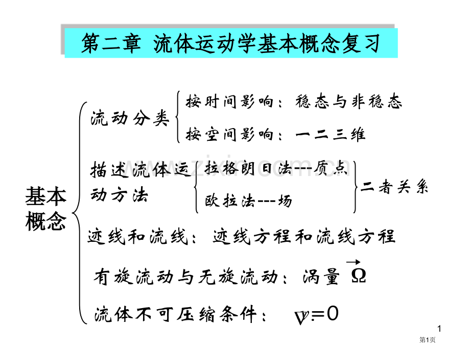 流体力学习题答案市公开课一等奖百校联赛获奖课件.pptx_第1页