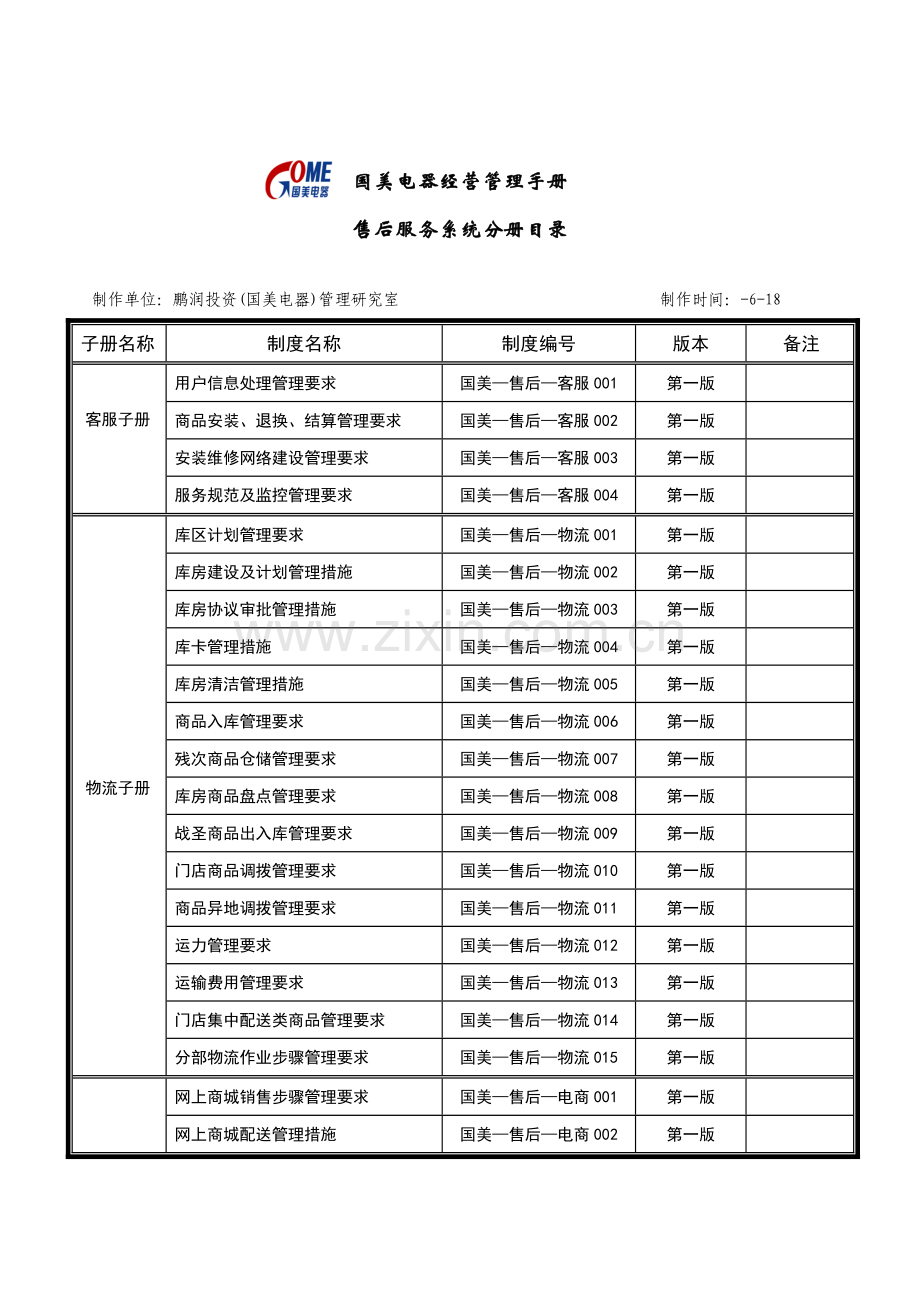 美电器有限公司经营管理手册样本.doc_第1页