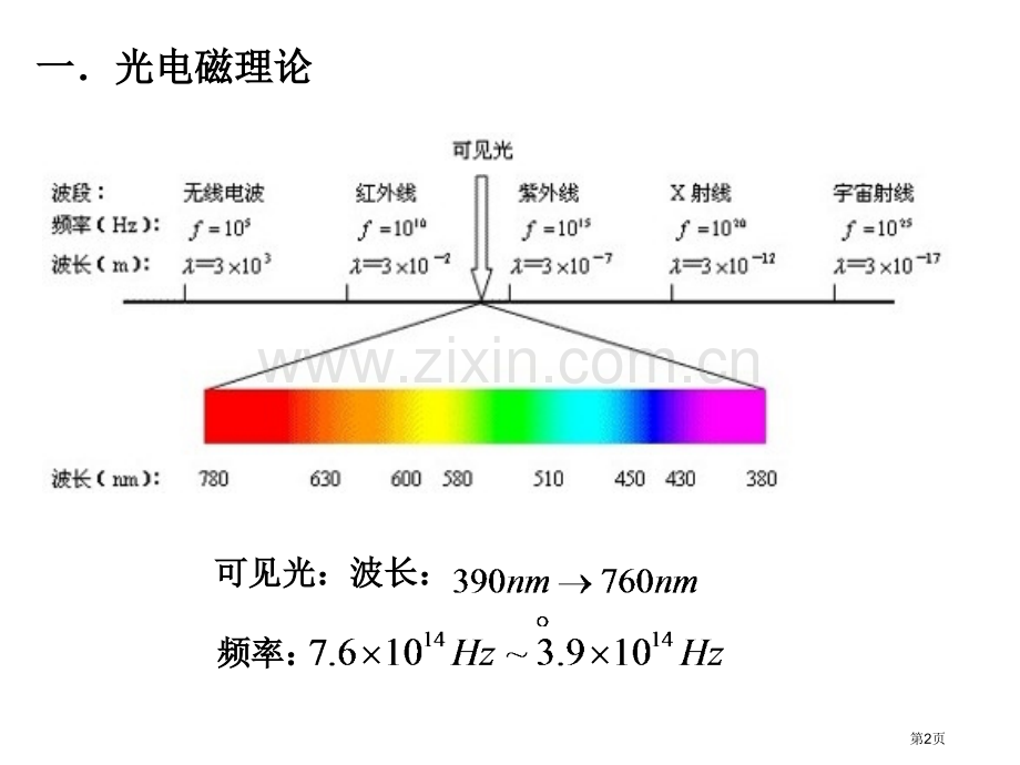 大学物理复习干涉省公共课一等奖全国赛课获奖课件.pptx_第2页