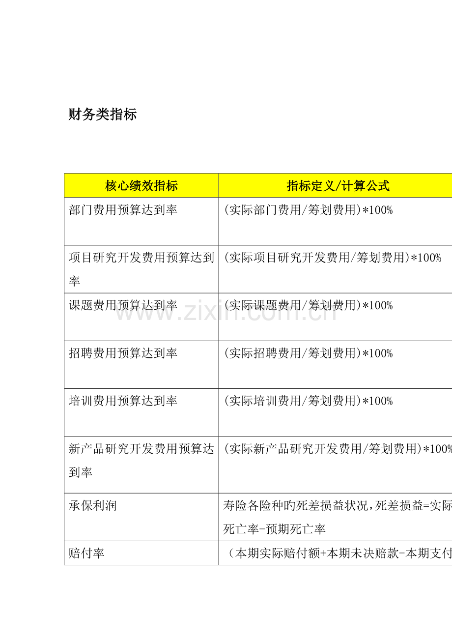 泰康人寿的BSC管理重点规划标准手册.docx_第2页