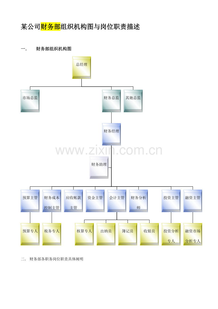 企业财务部组织机构图与岗位基本职责.docx_第1页