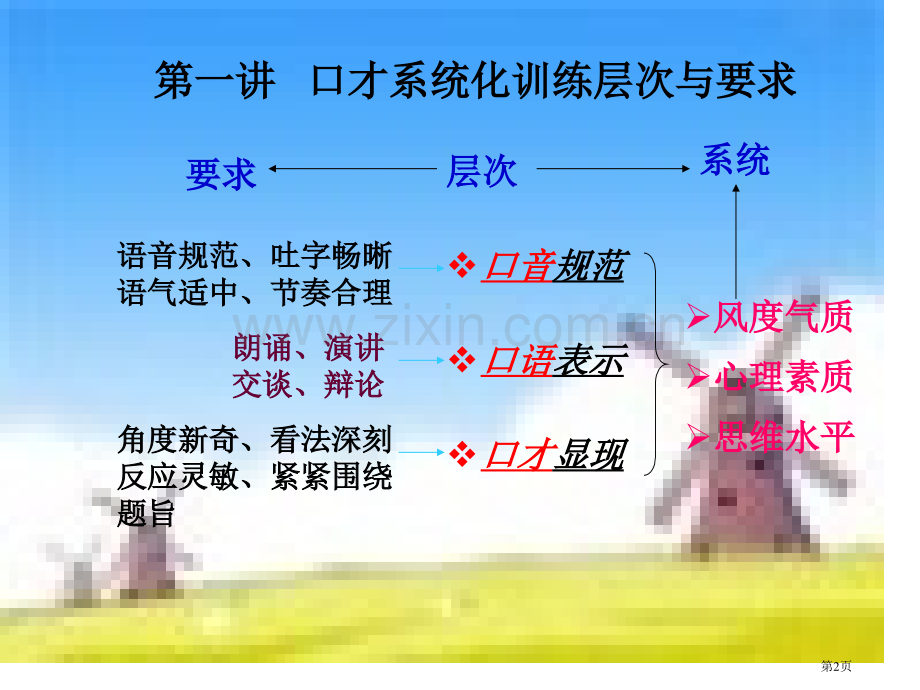 演讲与口才电子教案市公开课一等奖百校联赛特等奖课件.pptx_第2页