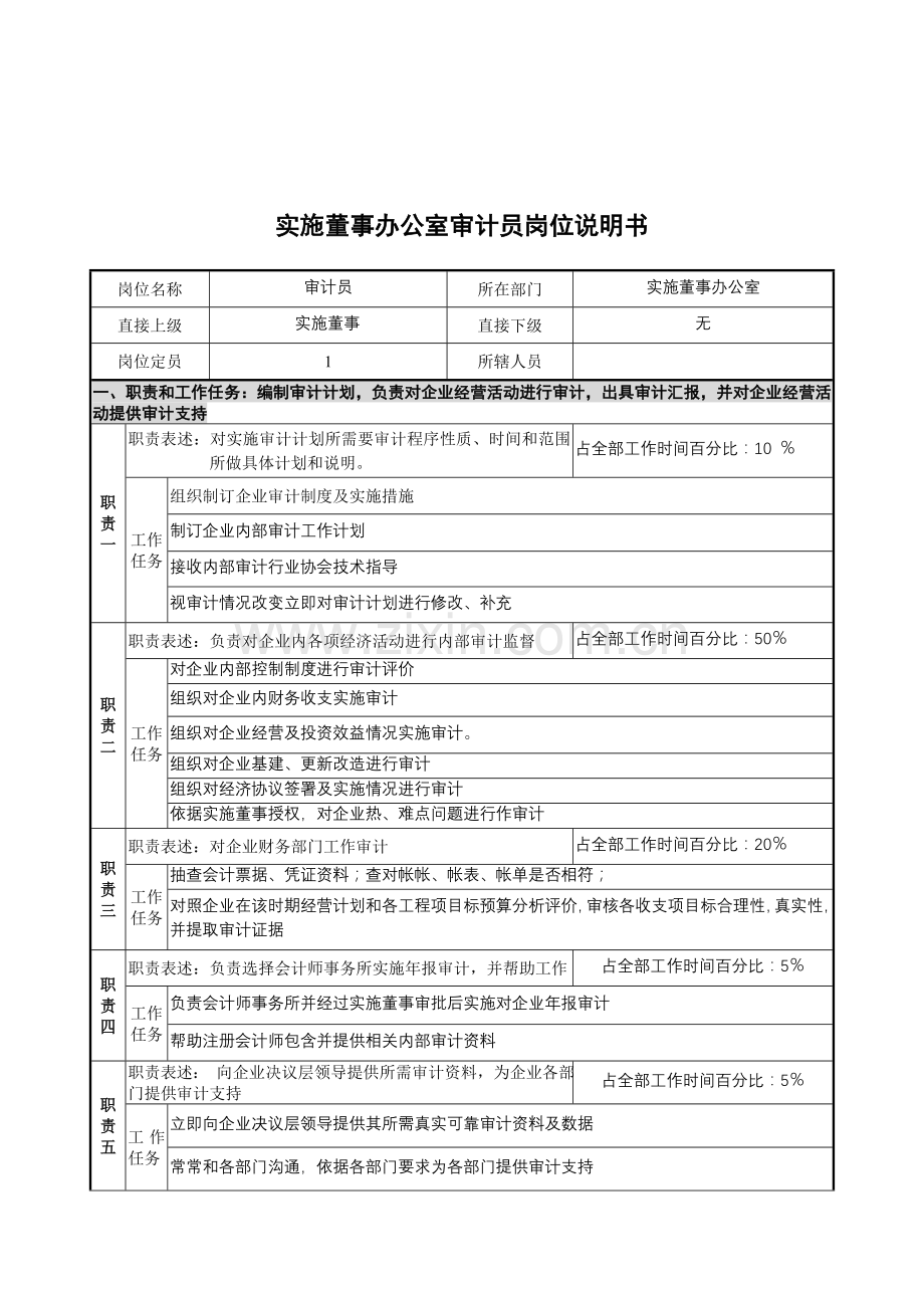 执行董事办公室审计员岗位职责说明样本.doc_第1页