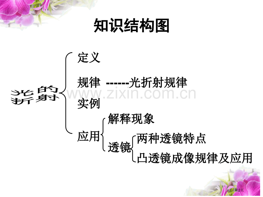 快乐寒假答案物理省公共课一等奖全国赛课获奖课件.pptx_第2页