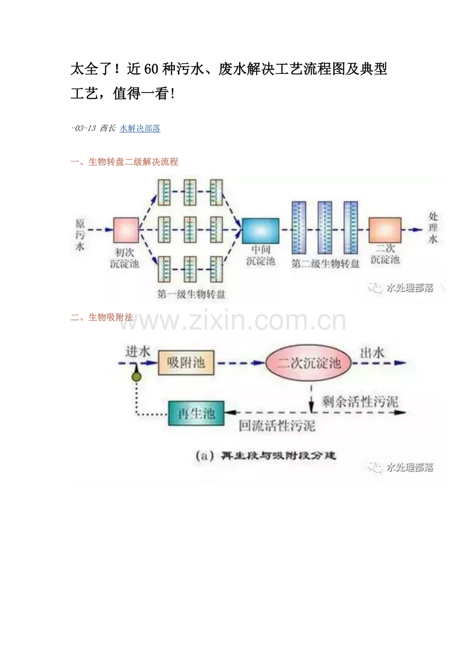 60种污水、废水处理基本工艺作业流程图及典型基本工艺.doc_第1页
