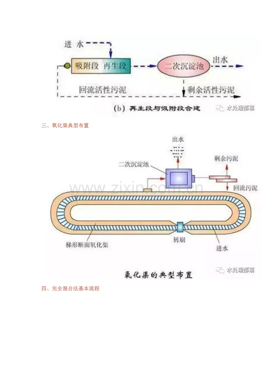 60种污水、废水处理基本工艺作业流程图及典型基本工艺.doc_第2页