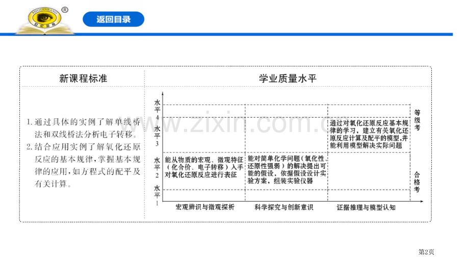 氧化还原反应的基本规律氧化还原反应省公开课一等奖新名师优质课比赛一等奖课件.pptx_第2页