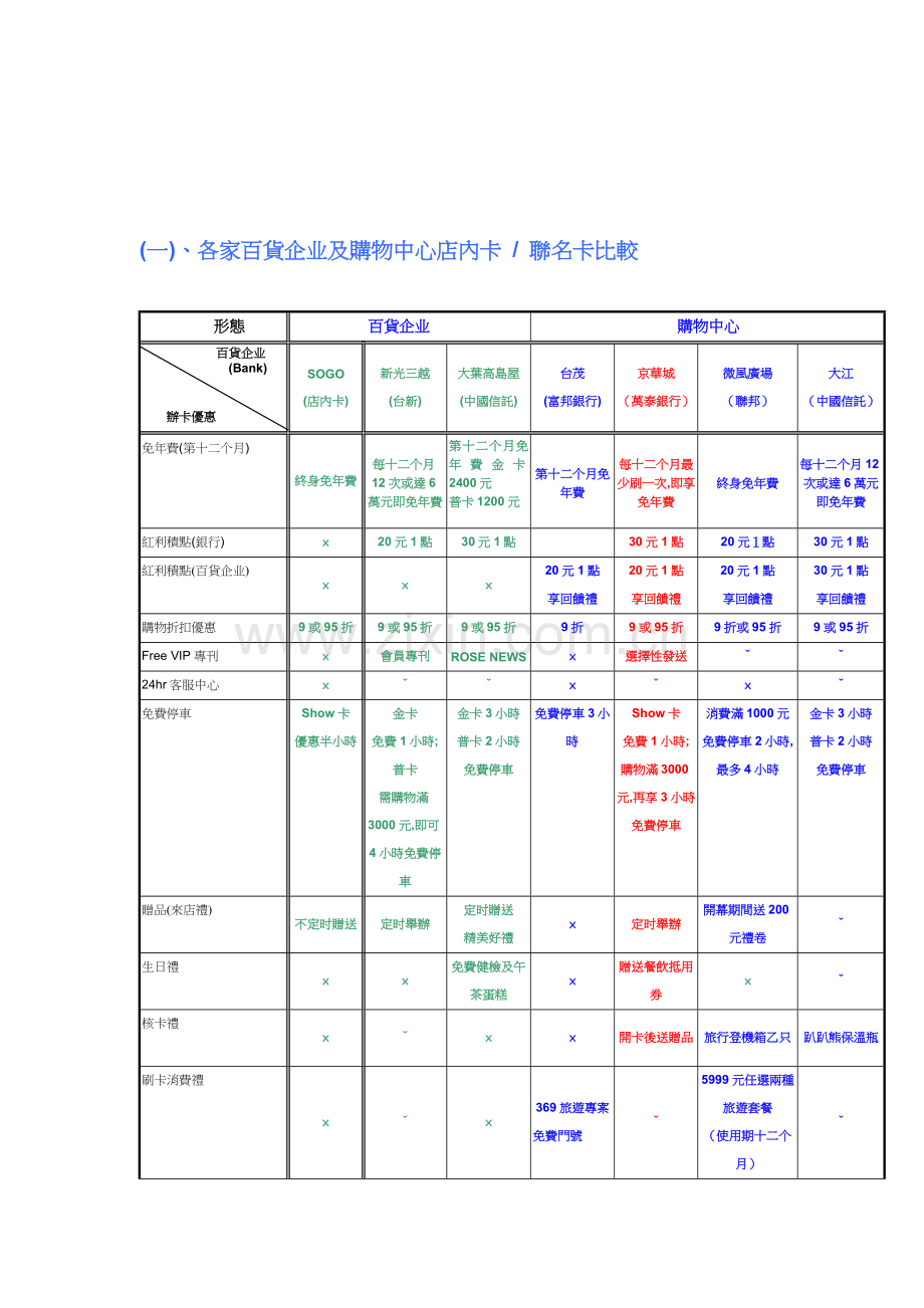 商场VIP卡务行销手册模板.doc_第2页