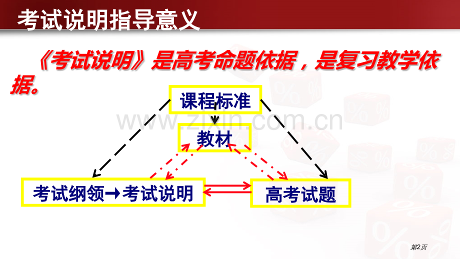 生物学科内容解读市公开课一等奖百校联赛特等奖课件.pptx_第2页