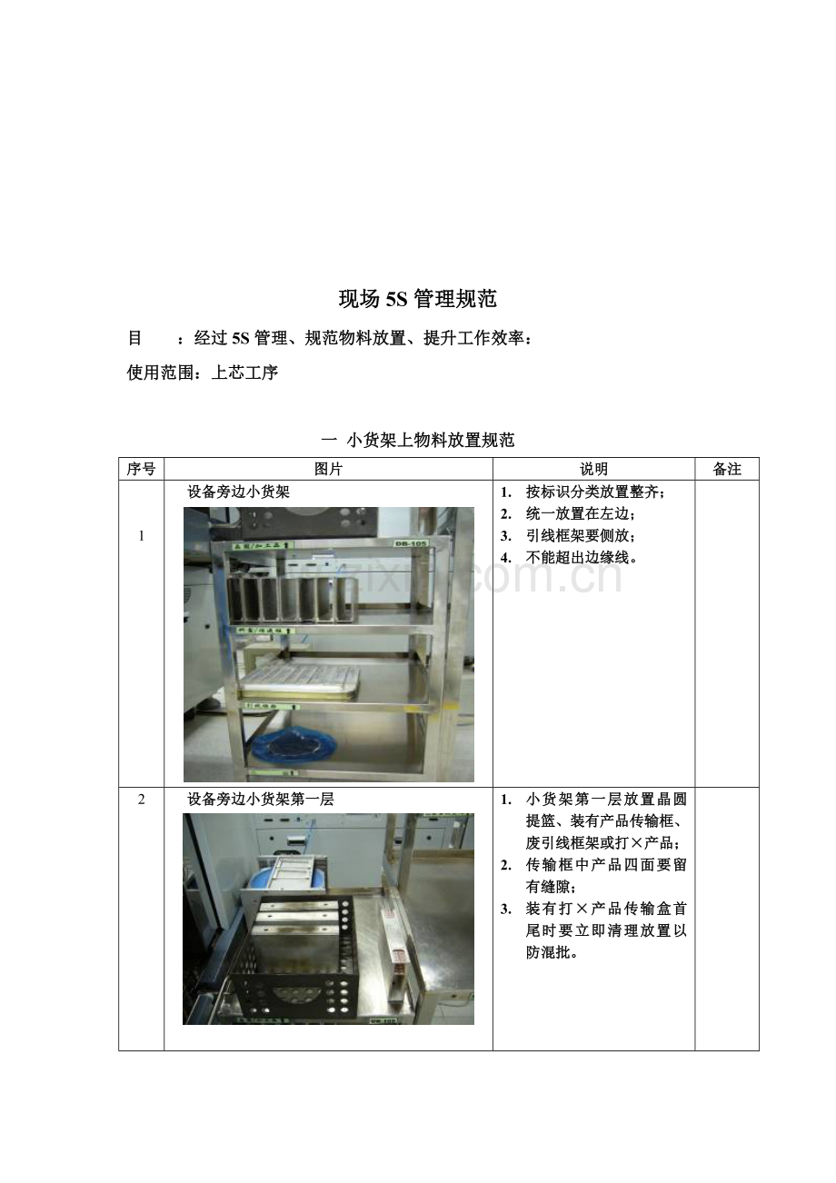 科技公司现场5s管理规范样本.doc_第2页