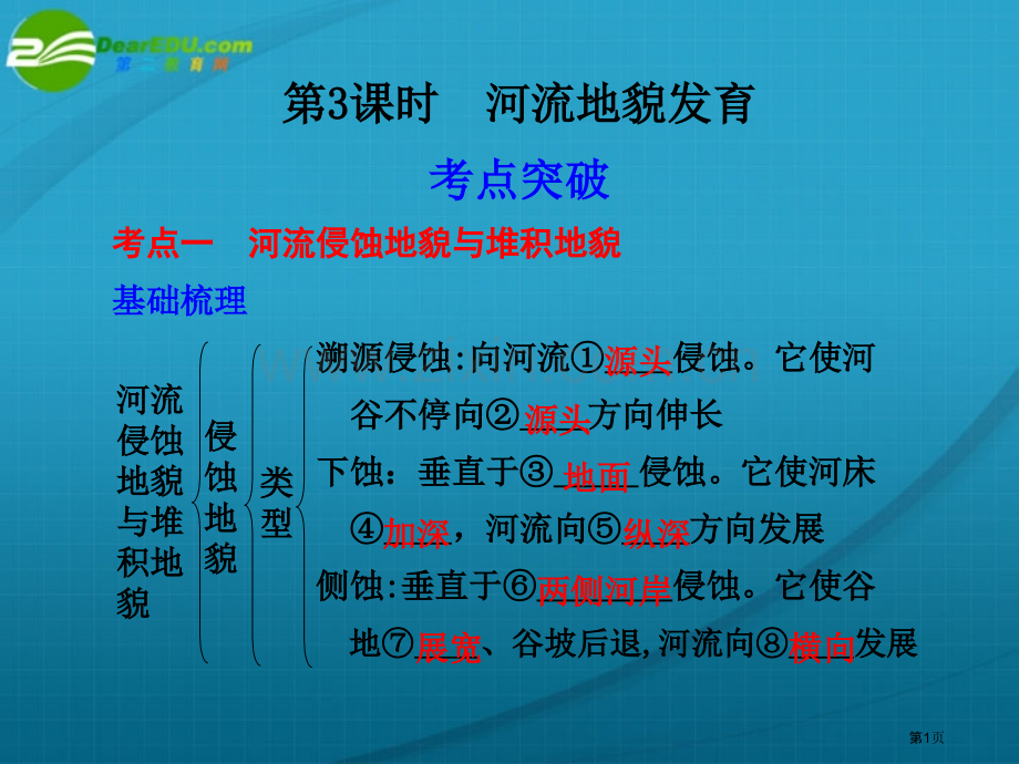 广东专用高考地理河流地貌的发育新人教版必修省公共课一等奖全国赛课获奖课件.pptx_第1页