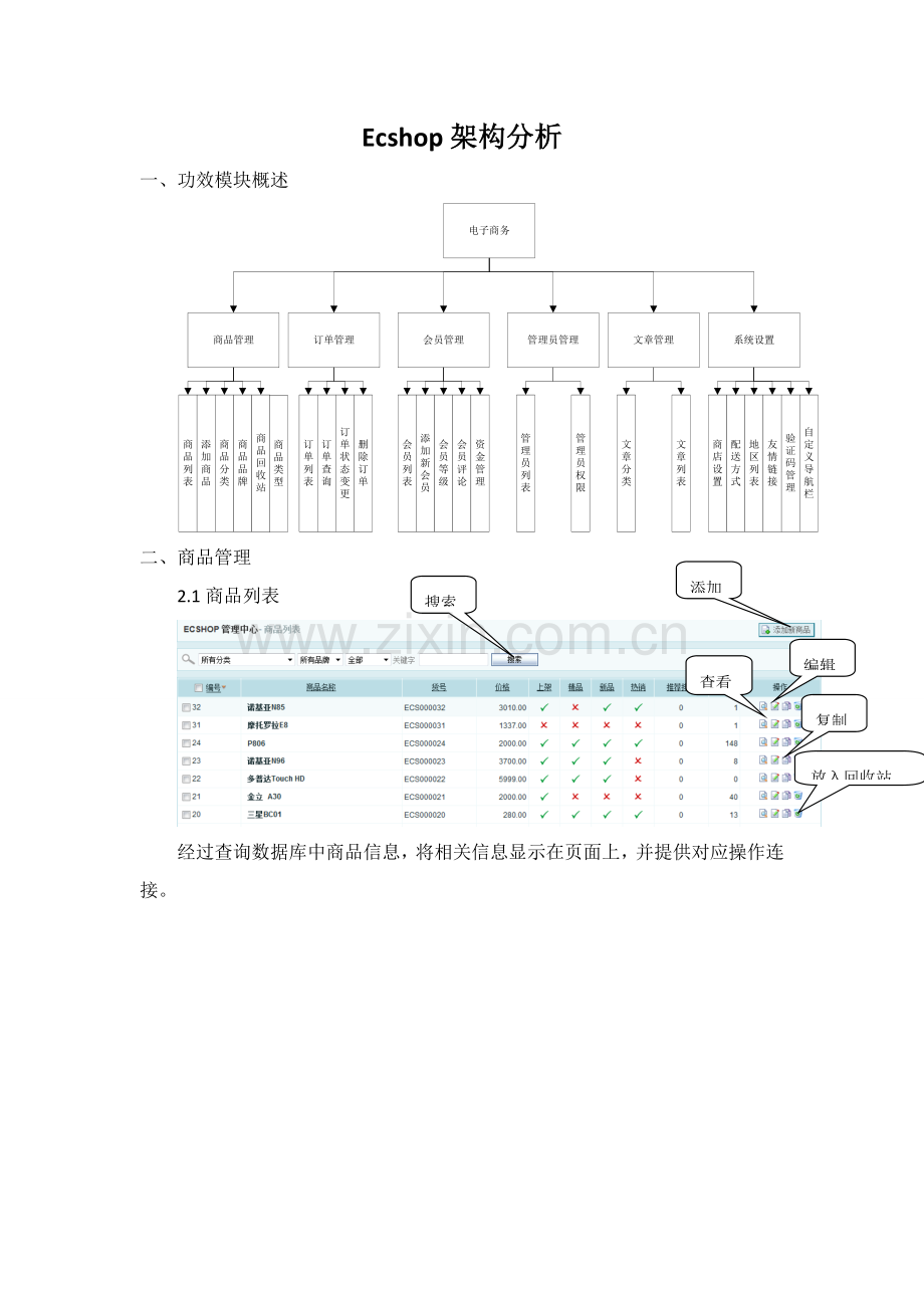 Ecshop后台流程图培训资料模板.doc_第1页