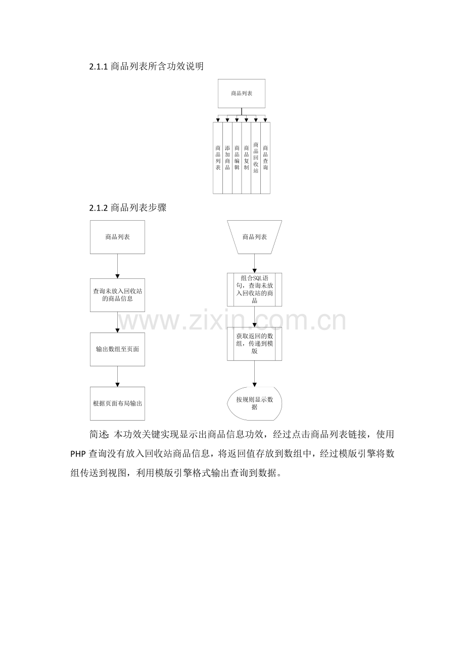 Ecshop后台流程图培训资料模板.doc_第2页
