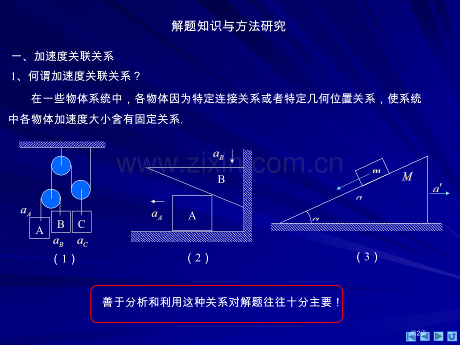 物理奥赛力学牛顿运动定律省公共课一等奖全国赛课获奖课件.pptx_第2页