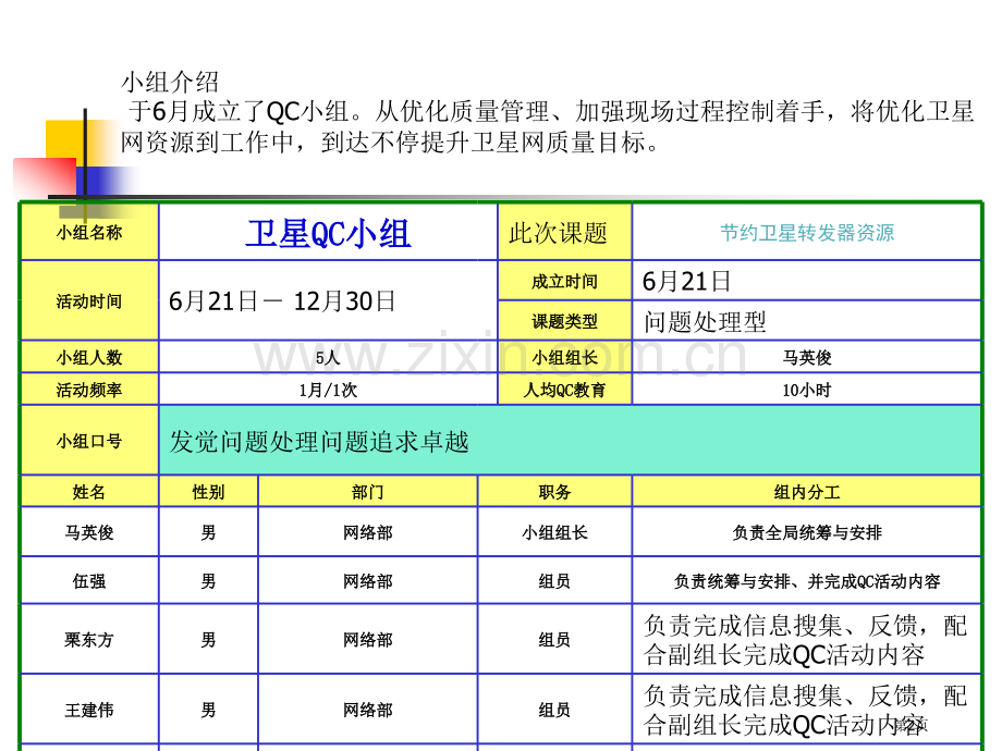 卫星QC小组活动成果汇报教学课件市公开课一等奖百校联赛特等奖课件.pptx_第2页