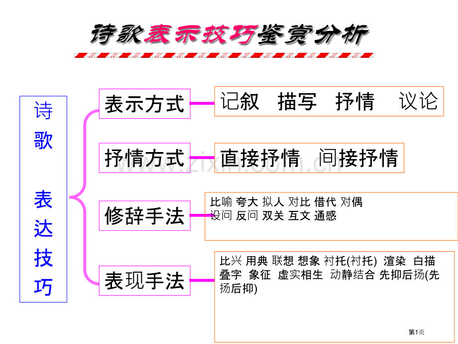 常见诗歌写作手法PPT课件市公开课一等奖百校联赛获奖课件.pptx_第1页