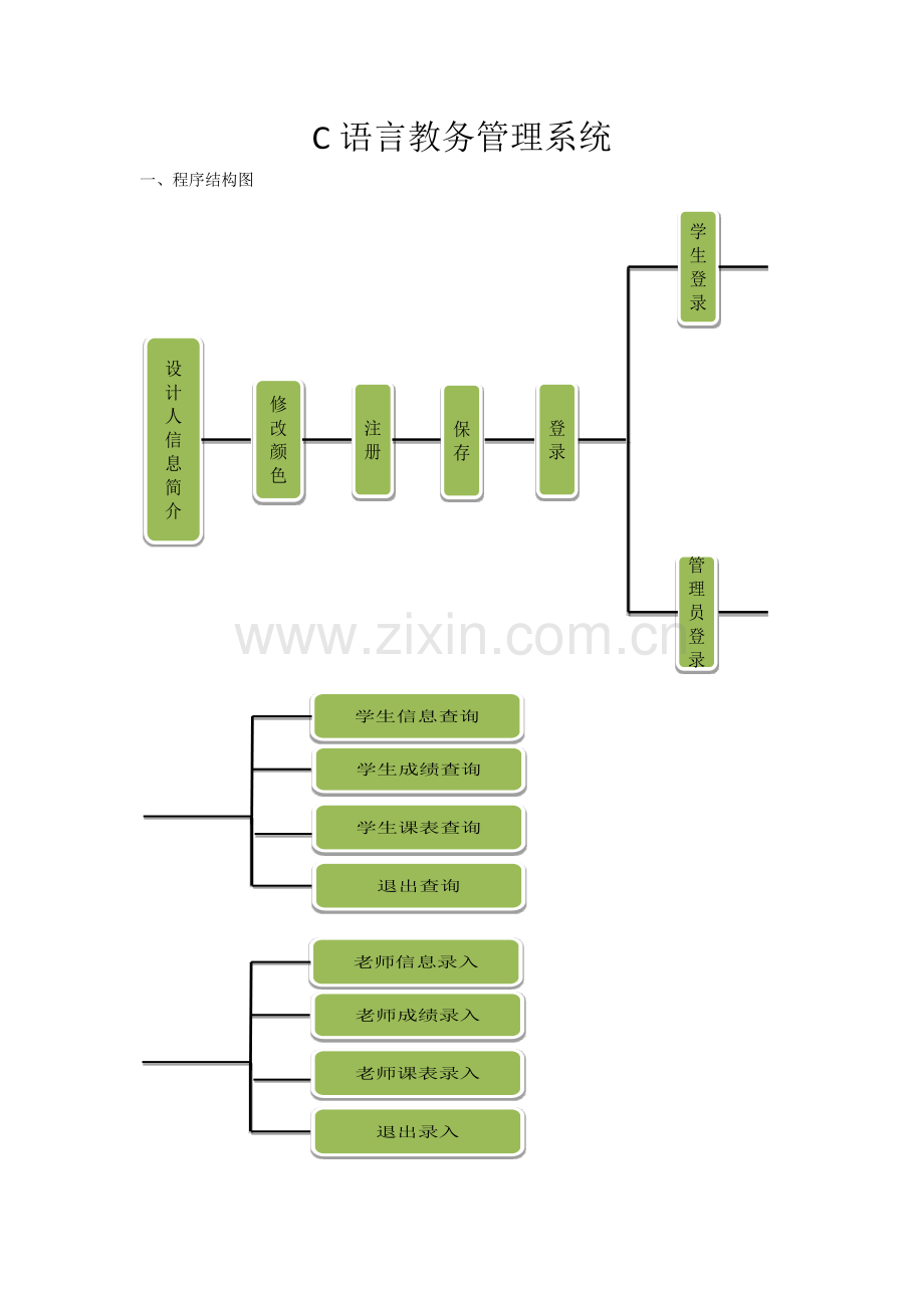 C语言教务标准管理系统行代码.docx_第1页