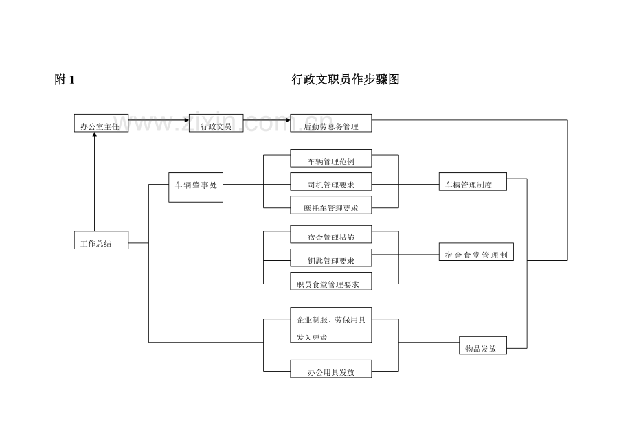 行政文员之管理制度样本.doc_第2页