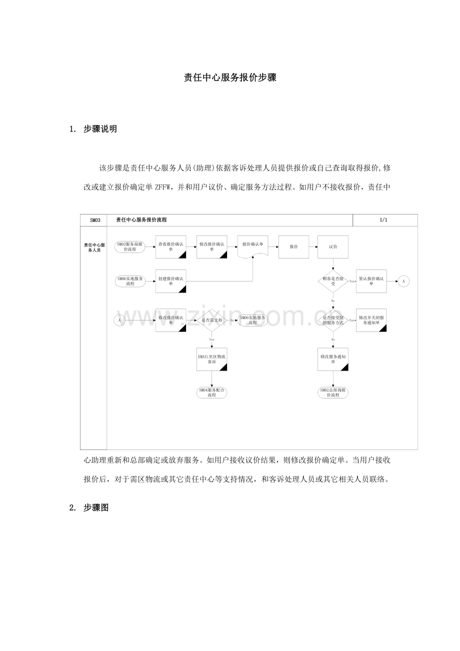 责任中心服务报价流程模板.doc_第1页