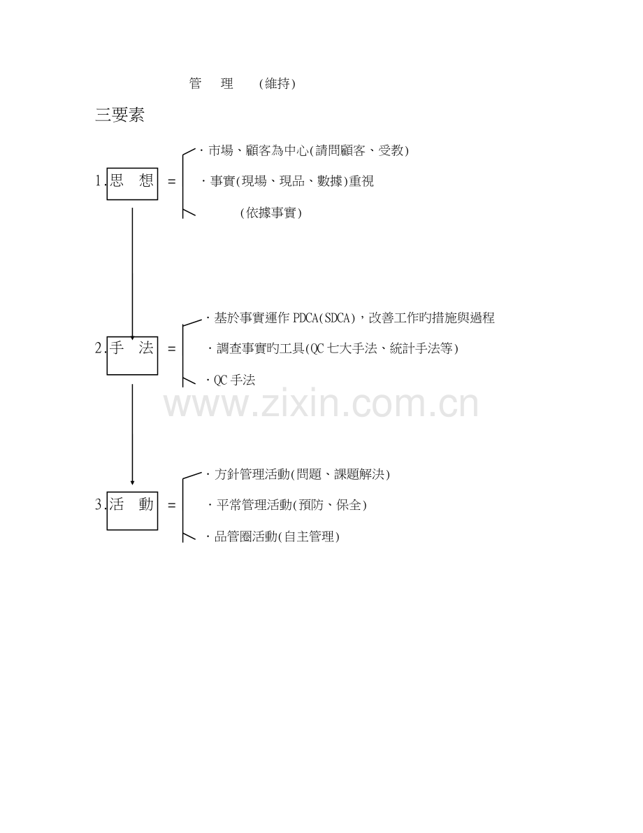 CWQC全面质量管理专题方案分析.docx_第2页