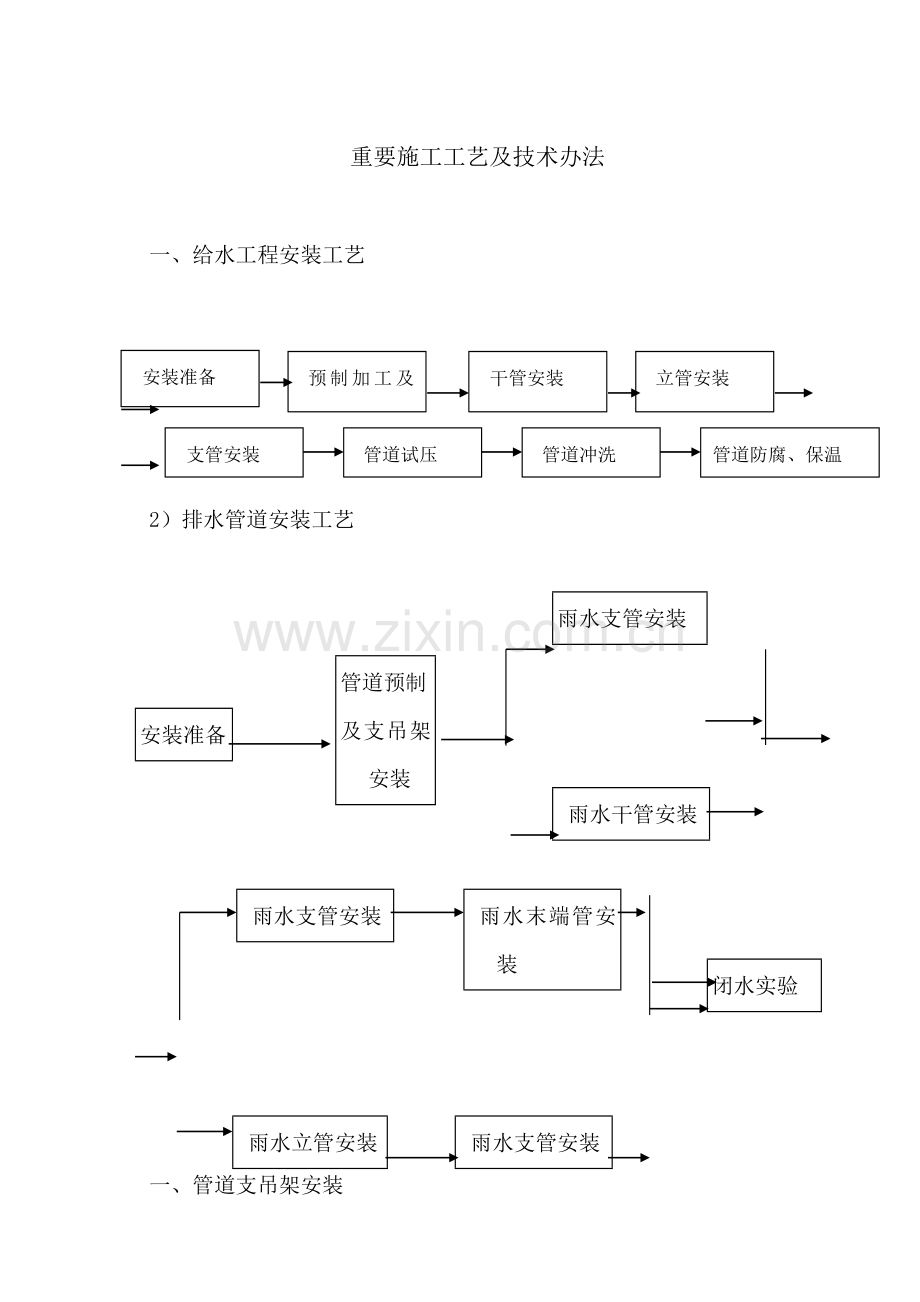 给排水综合项目施工关键技术要求专项措施.doc_第1页