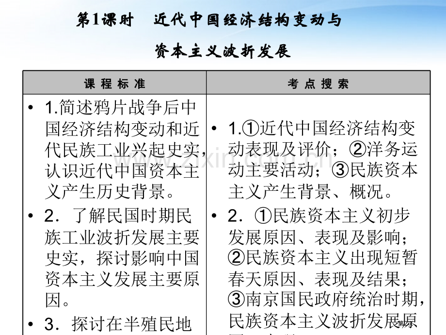 创新设计届高中历史一轮复习工业文明冲击下的中国近代经济与近现代社会生活的变迁配套省公共课一等奖全国赛.pptx_第2页