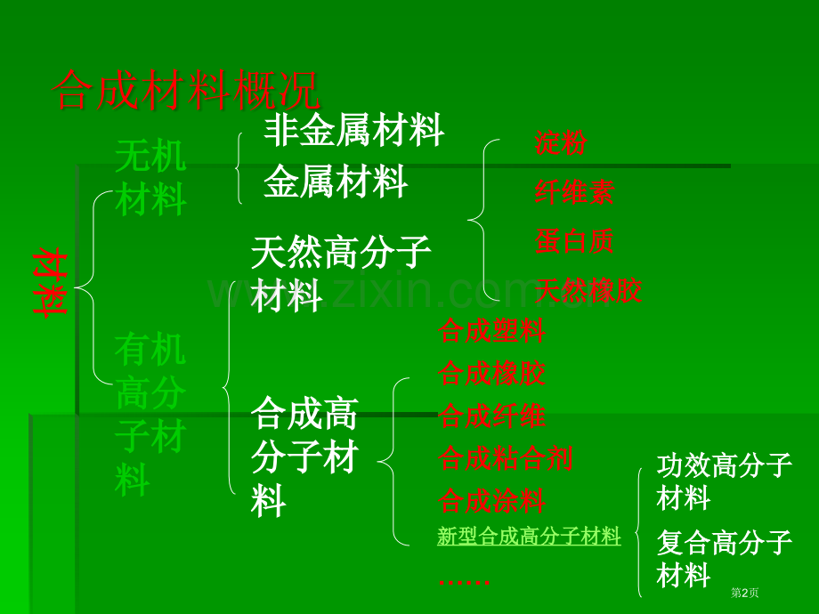 化学塑料纤维和橡胶省公共课一等奖全国赛课获奖课件.pptx_第2页