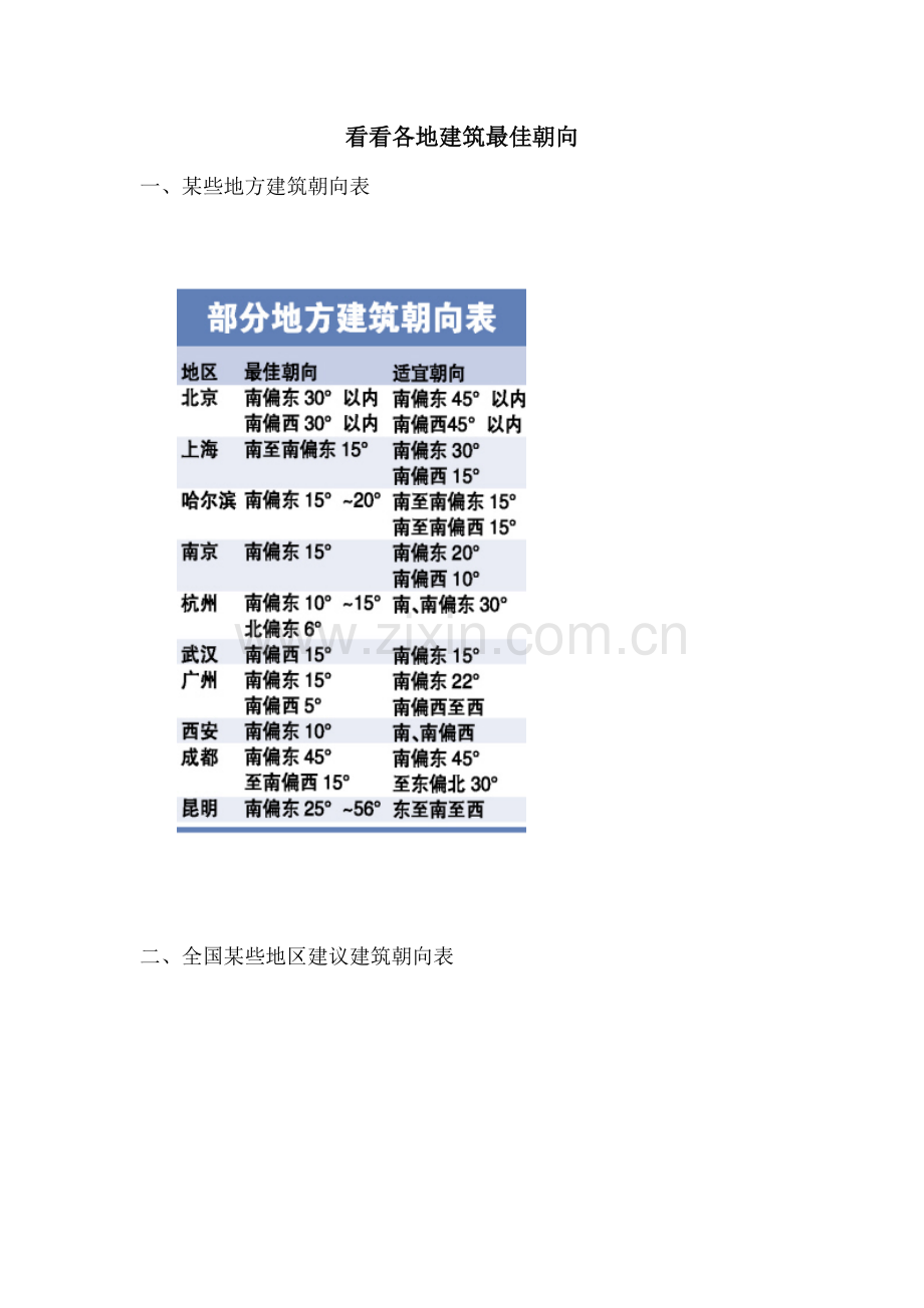看看全国各地建筑工程最佳朝向.doc_第1页