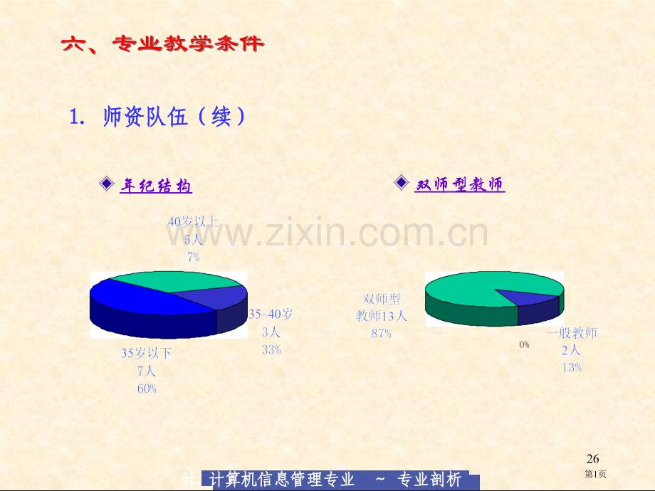 微软用户六专业教学条件市公开课一等奖百校联赛特等奖课件.pptx_第1页