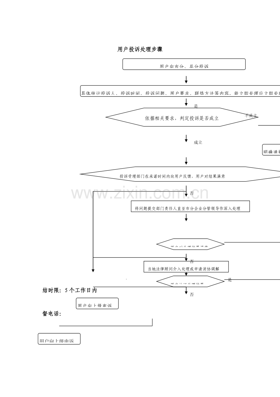 用户投诉处理工作流程图样本.doc_第1页
