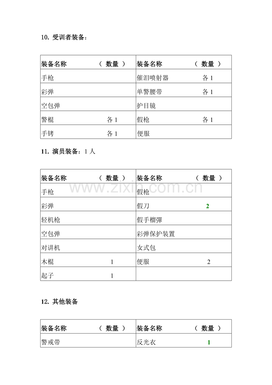 警察战术安全理念实训专项方案.doc_第2页