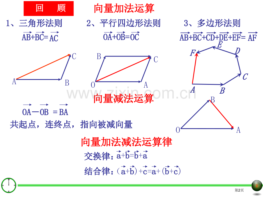 实数和向量相乘市公开课一等奖百校联赛获奖课件.pptx_第2页