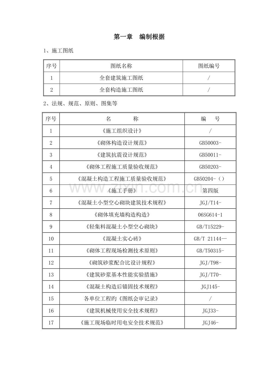 二次结构综合施工专题方案.docx_第1页