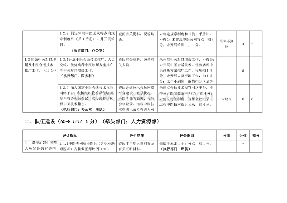 持续改进自查评分实施标准细则.docx_第2页