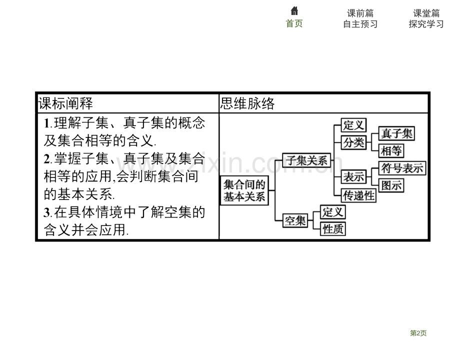 集合间的基本关系集合与常用逻辑用语省公开课一等奖新名师比赛一等奖课件.pptx_第2页