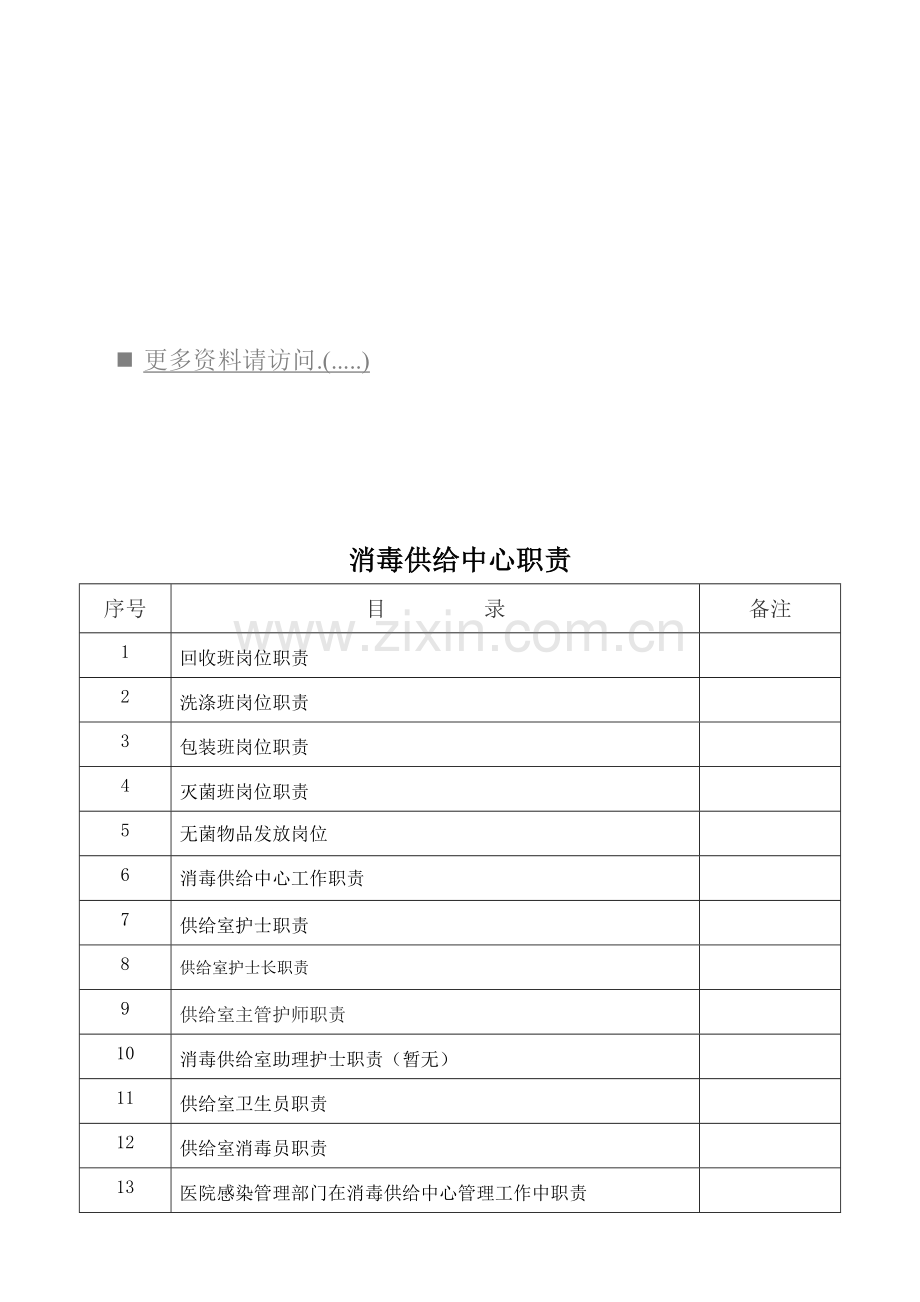 消毒供应中心岗位职责说明样本.doc_第1页