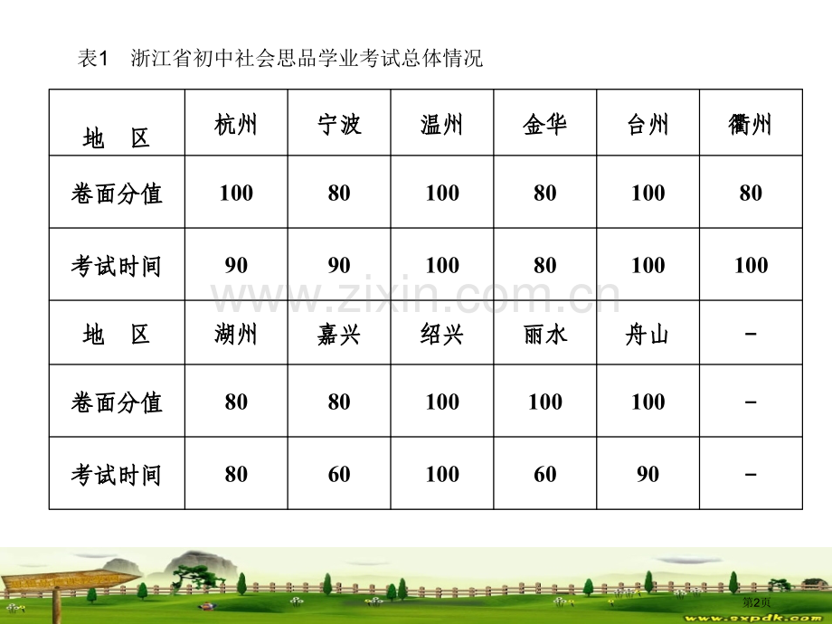温州市教育教学研究院蒋金崇市公开课一等奖百校联赛特等奖课件.pptx_第2页