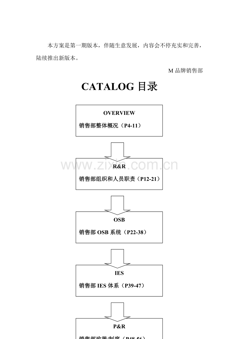 营销部门管理手册样本.doc_第2页