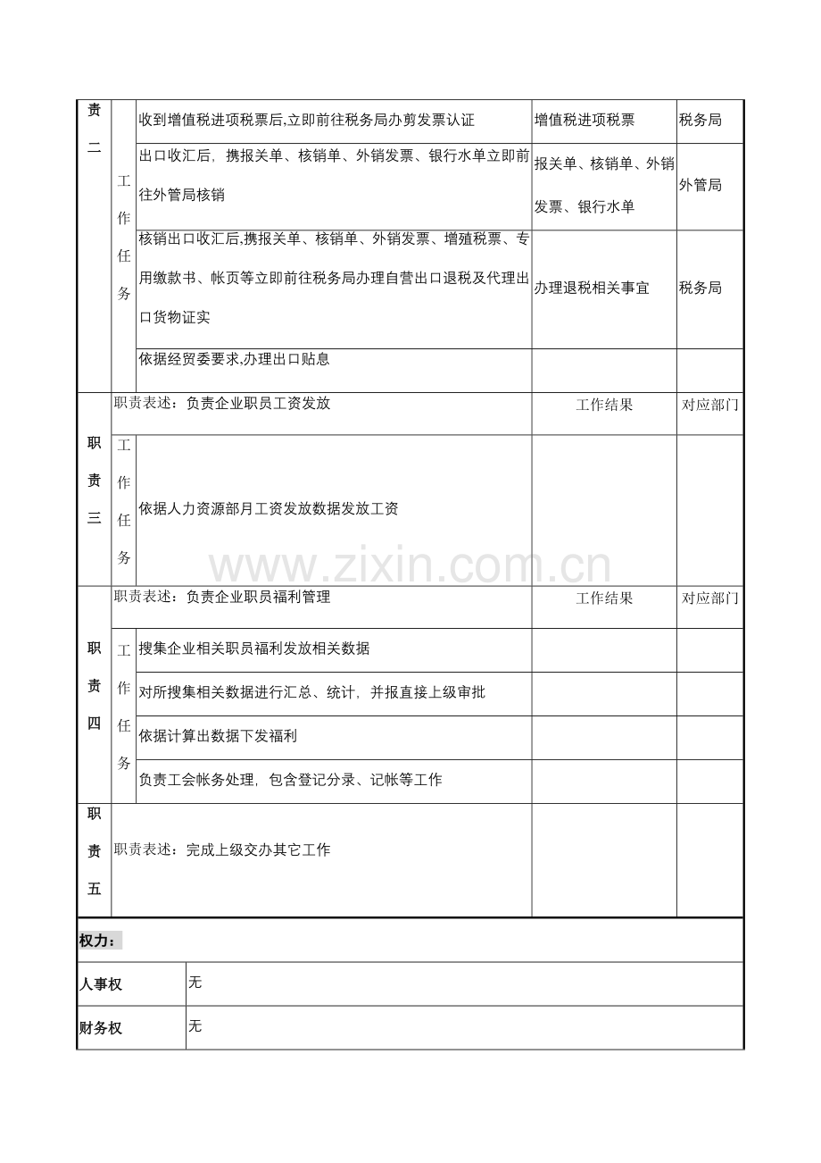 税务会计的职位说明书样本.doc_第2页