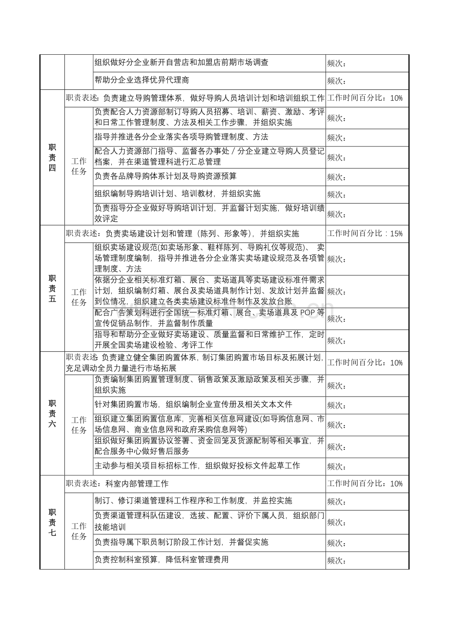 渠道管理科经理的岗位说明书样本.doc_第2页