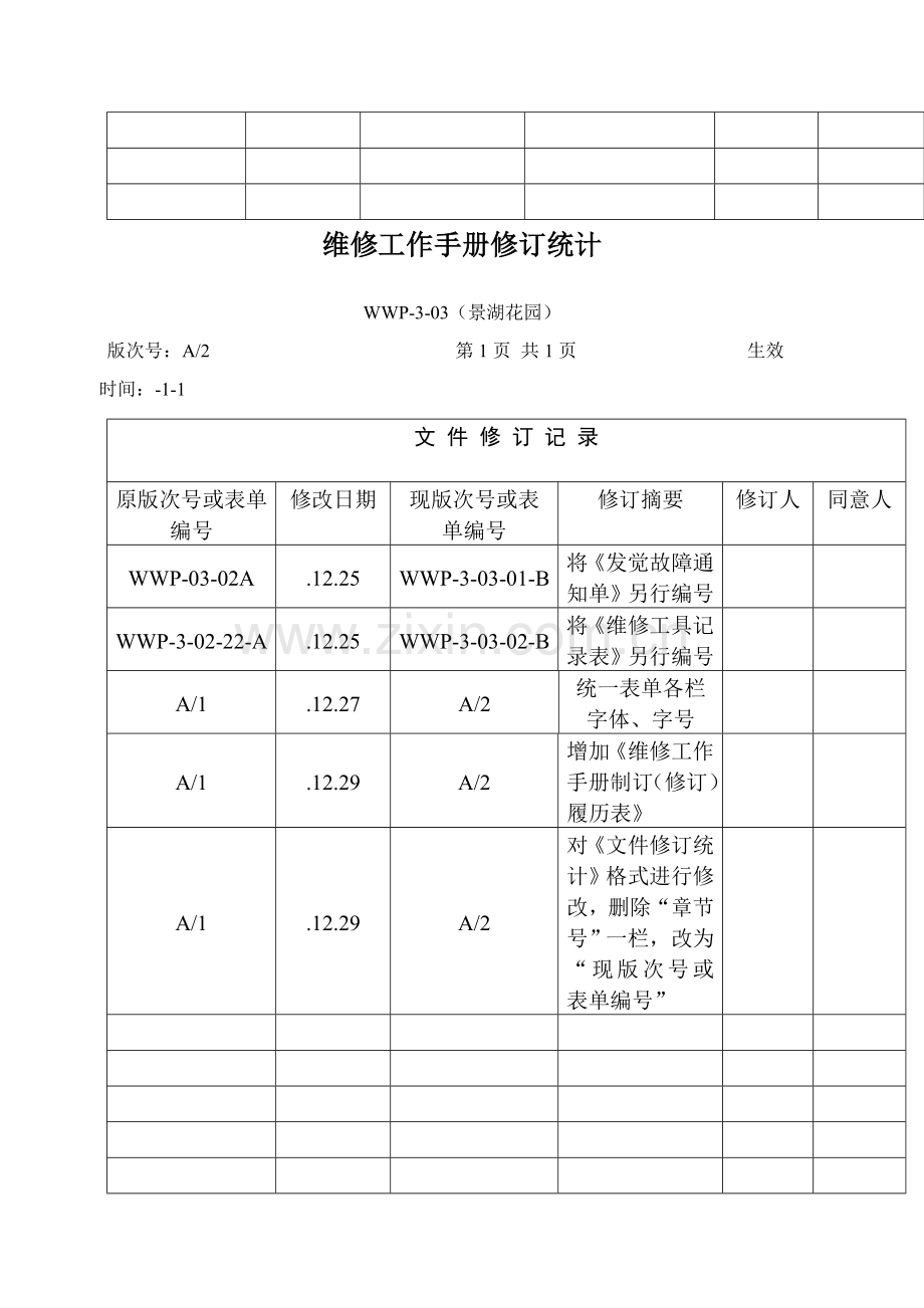 项目维修工作手册的制订表模板.doc_第2页