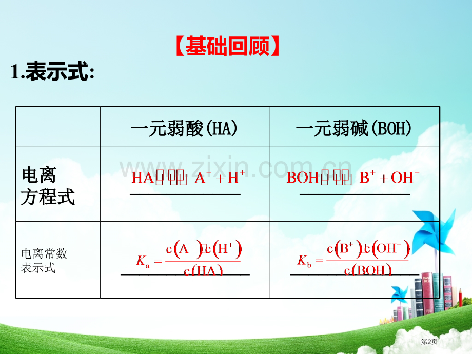 电离平衡常数及其应用——C化学微专题省公共课一等奖全国赛课获奖课件.pptx_第2页