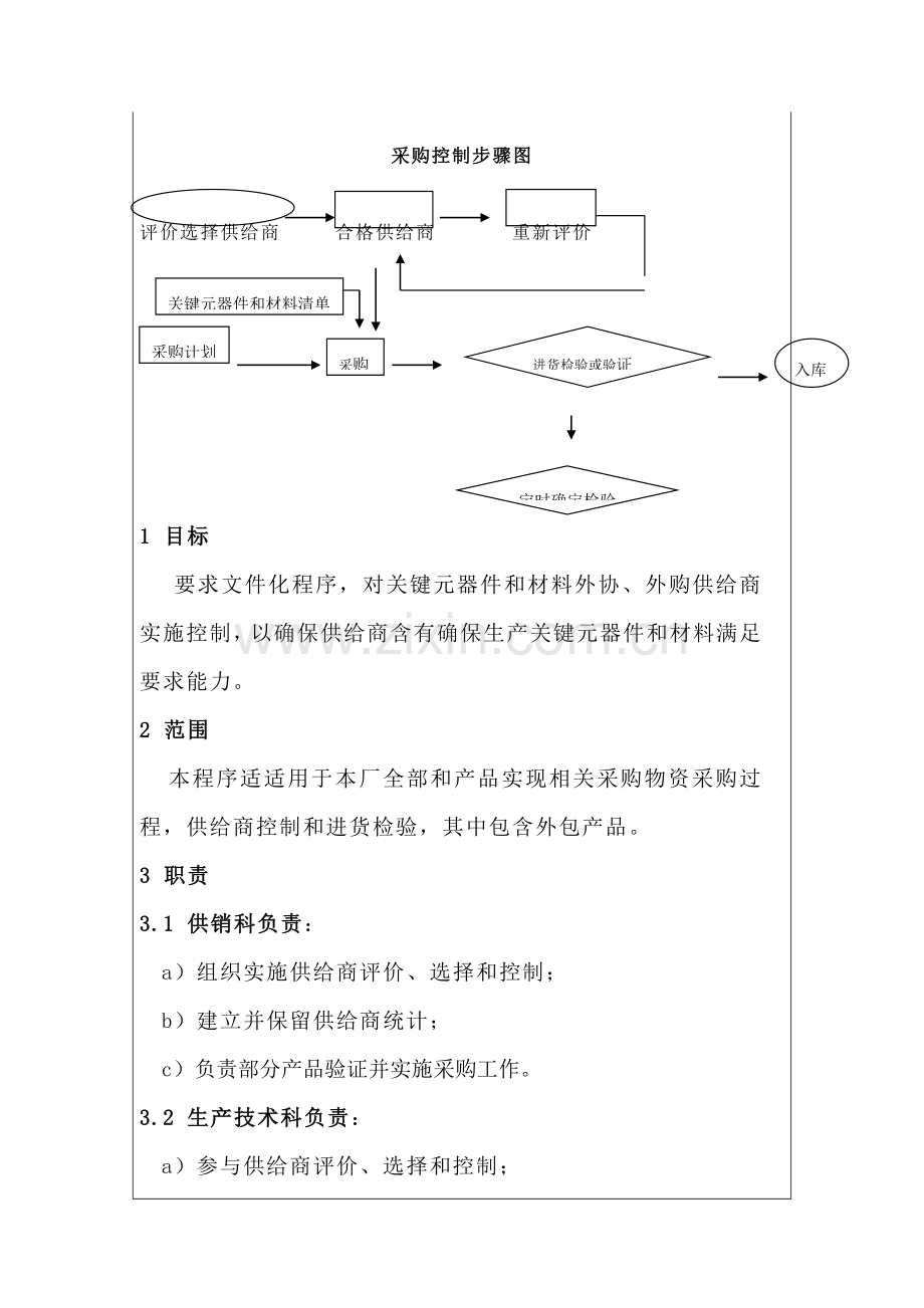 采购控制流程图模板.doc_第1页