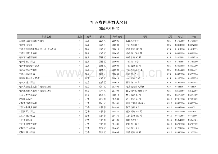 江苏省四星酒店名录模板.doc_第1页