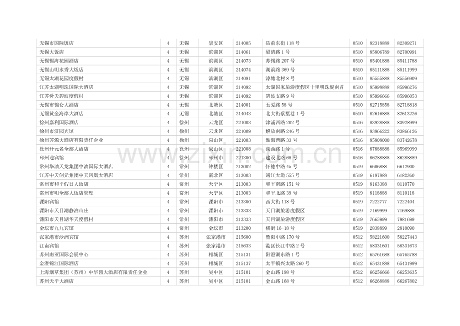 江苏省四星酒店名录模板.doc_第2页