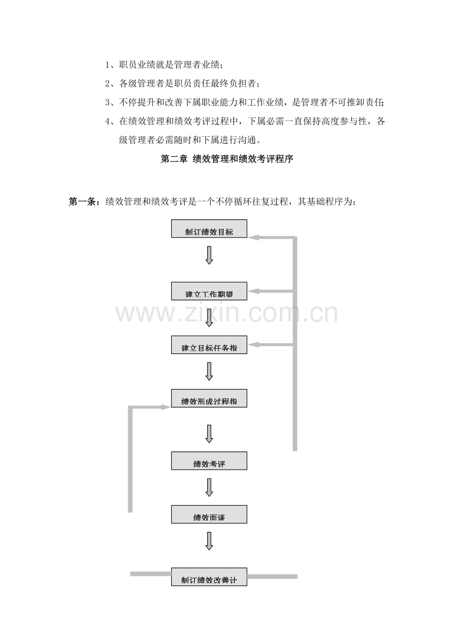 绩效管理与绩效考核的程序与应用模板.doc_第2页