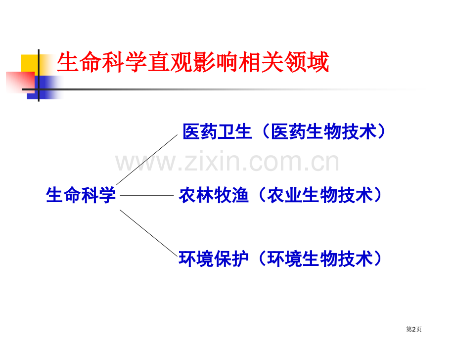 生物技术应用市公开课一等奖百校联赛特等奖课件.pptx_第2页